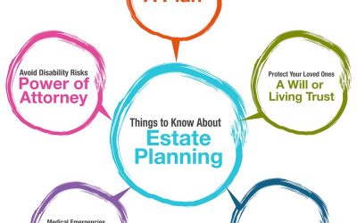 What Is Estate Planning? Six Good Reasons Everyone Should Have An Estate Plan In Greensboro