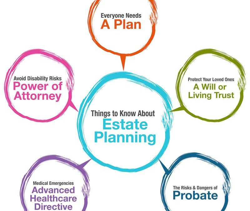 What Is Estate Planning? Six Good Reasons Everyone Should Have An Estate Plan In Greensboro